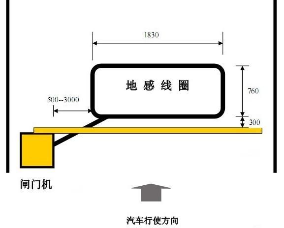地感线圈车辆检测器停车场设备